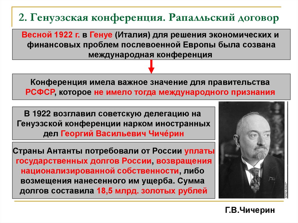 2. Генуэзская конференция. Рапалльский договор