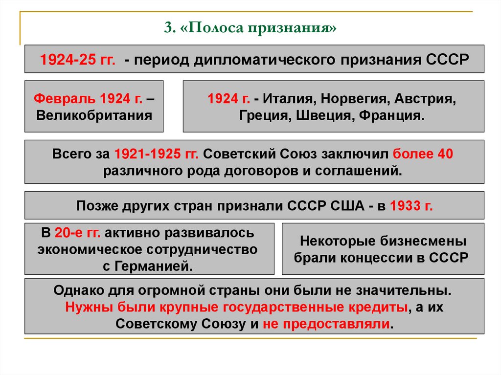 3. «Полоса признания»