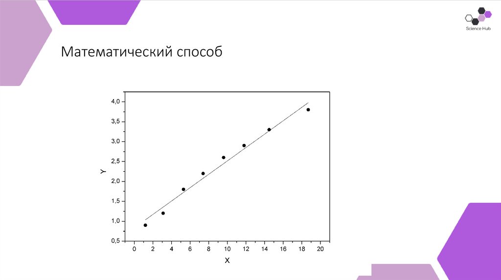 Математический способ