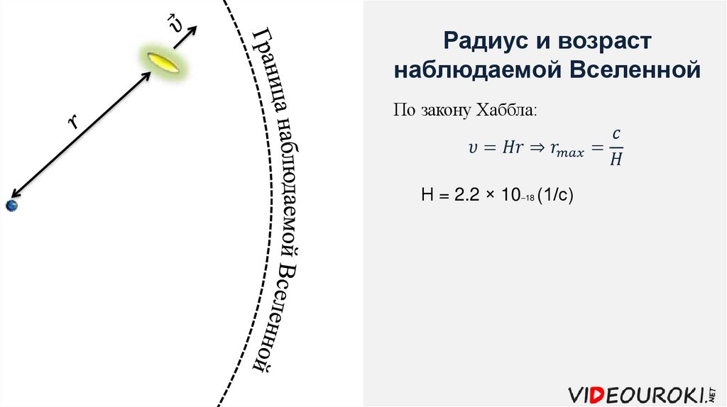 Радиус и возраст наблюдаемой Вселенной