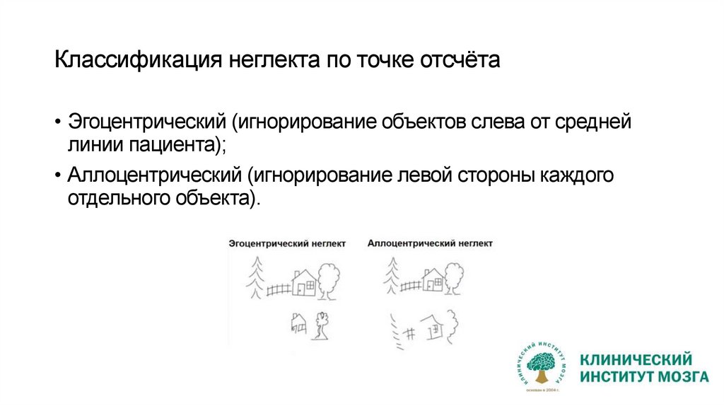Классификация неглекта по точке отсчёта