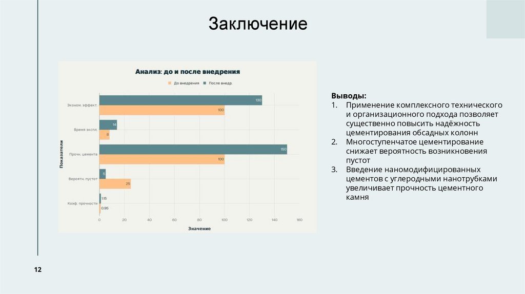 Заключение