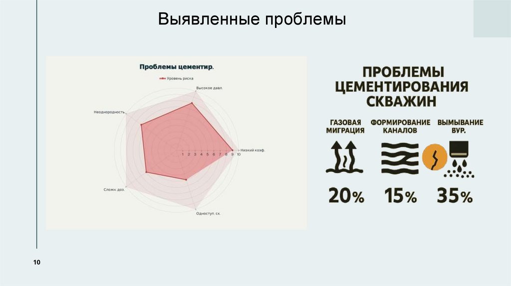 Выявленные проблемы