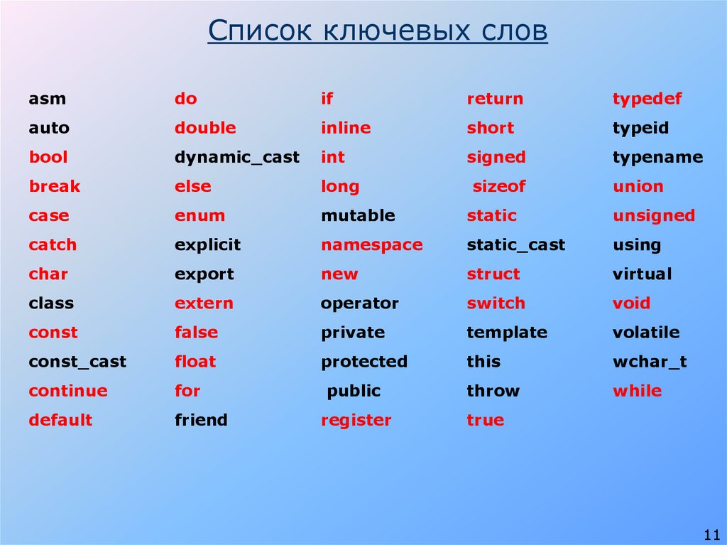 Список ключевых слов