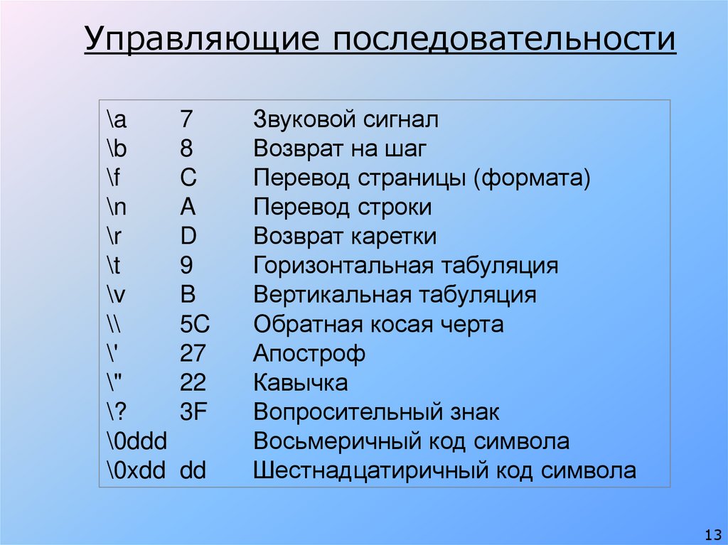 Управляющие последовательности