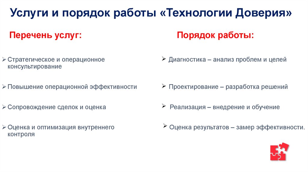 Услуги и порядок работы «Технологии Доверия»