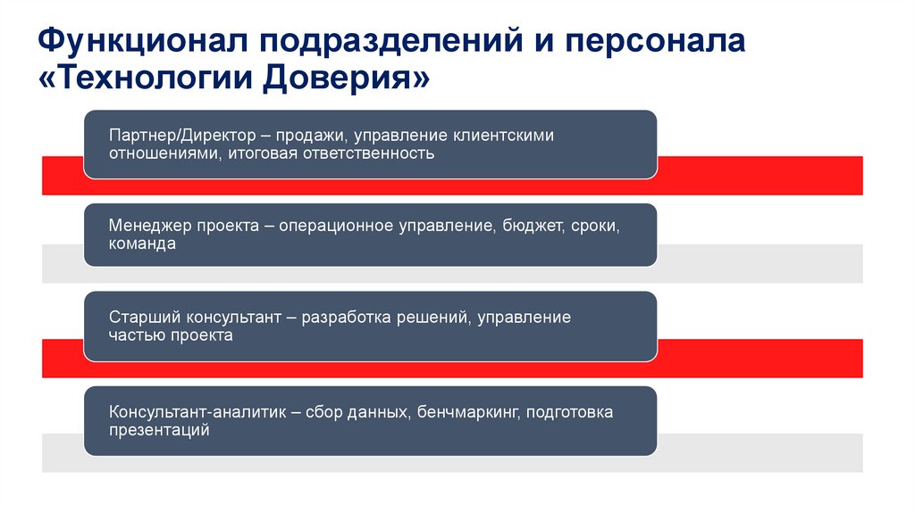Функционал подразделений и персонала «Технологии Доверия»