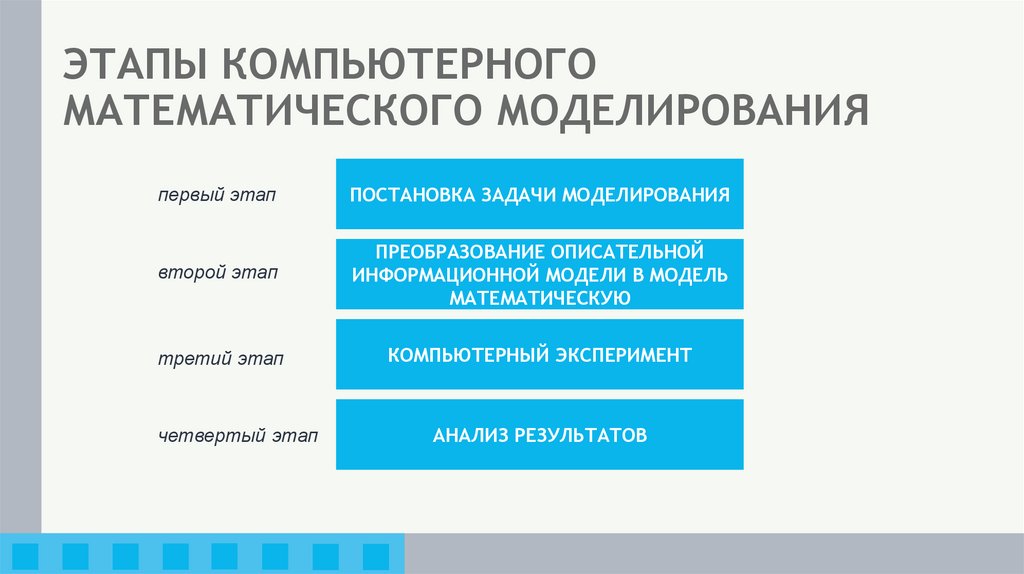 ЭТАПЫ КОМПЬЮТЕРНОГО МАТЕМАТИЧЕСКОГО МОДЕЛИРОВАНИЯ