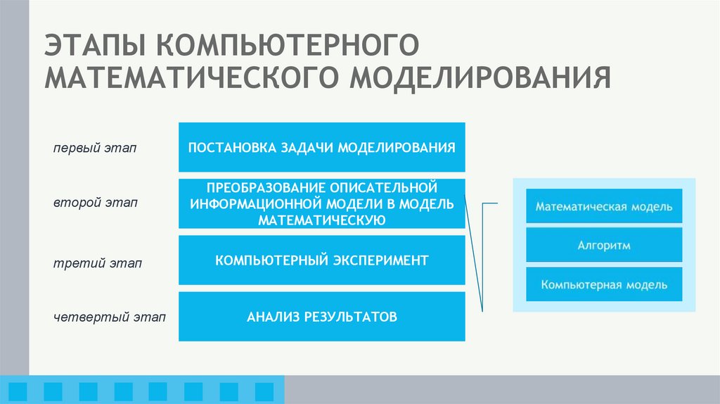 ЭТАПЫ КОМПЬЮТЕРНОГО МАТЕМАТИЧЕСКОГО МОДЕЛИРОВАНИЯ