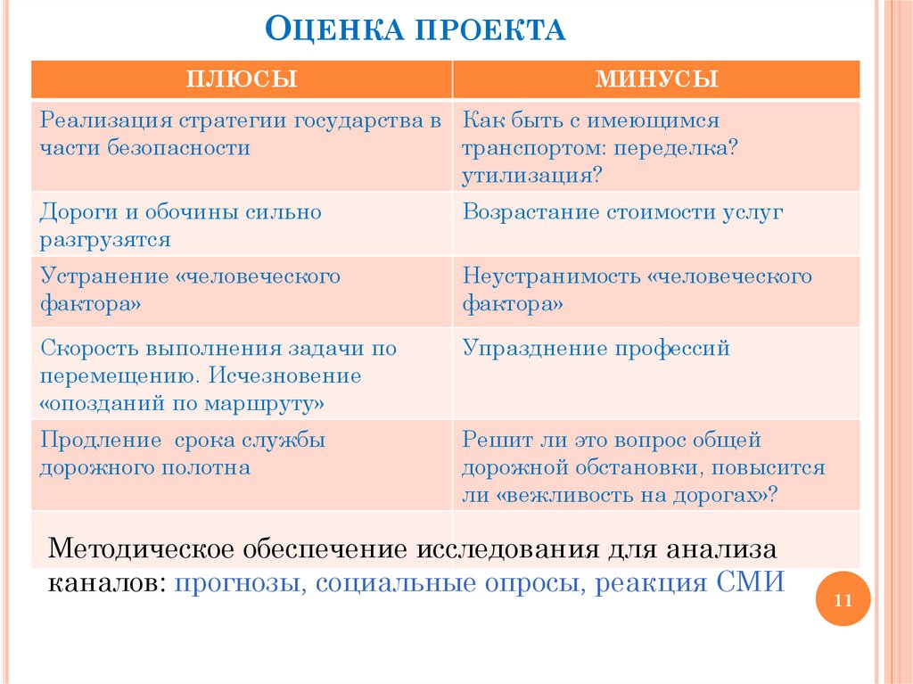 Оценка проекта
