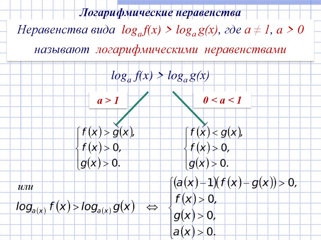 Логарифмические неравенства