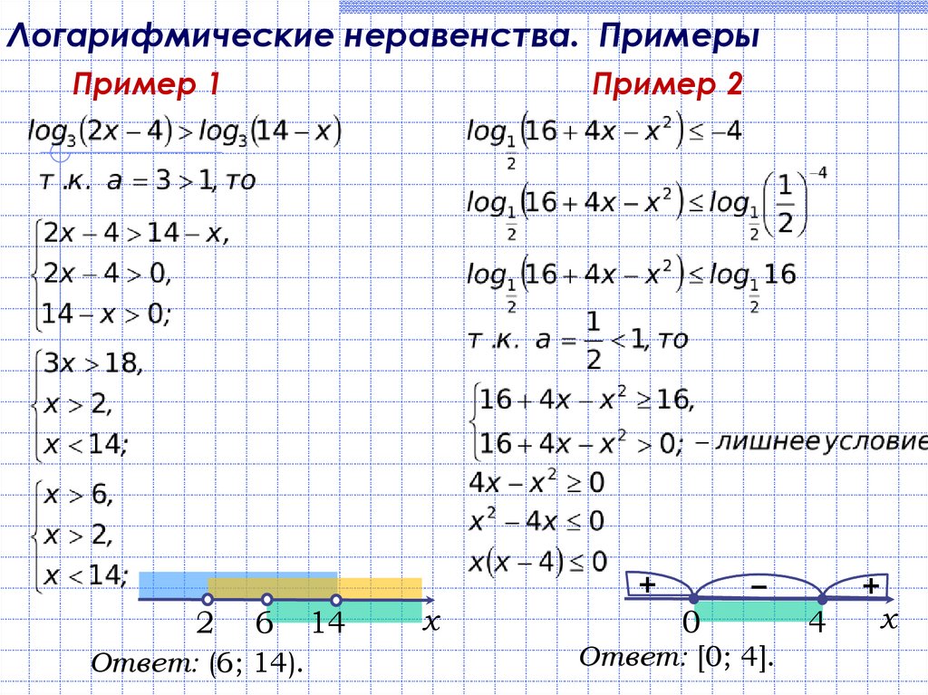 Логарифмические неравенства. Примеры