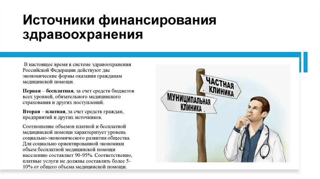 Источники финансирования здравоохранения