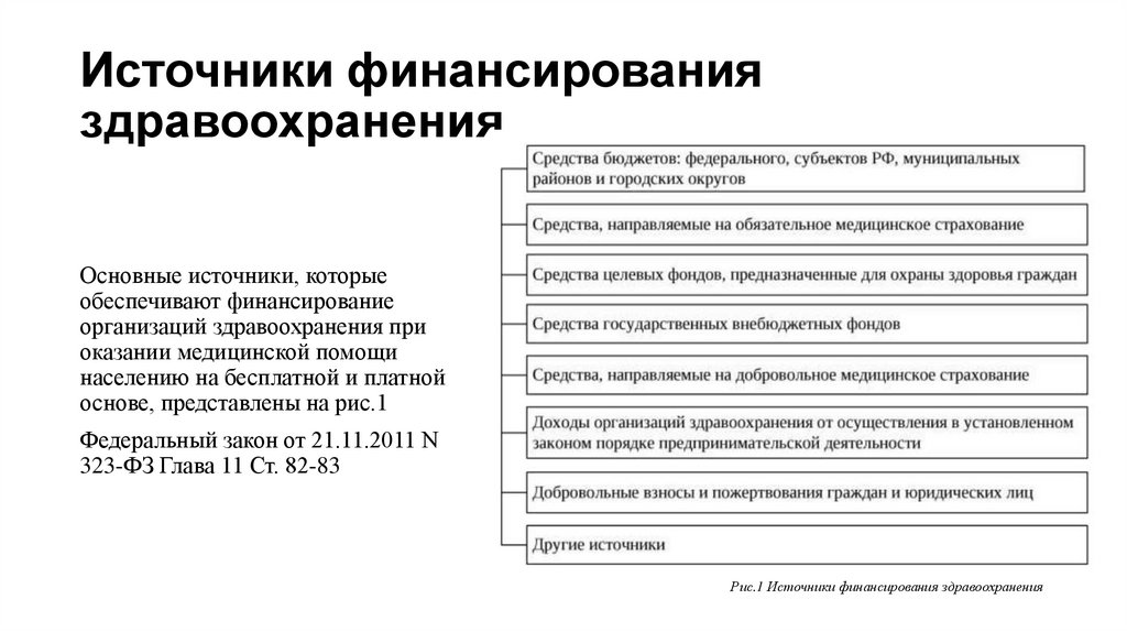 Источники финансирования здравоохранения