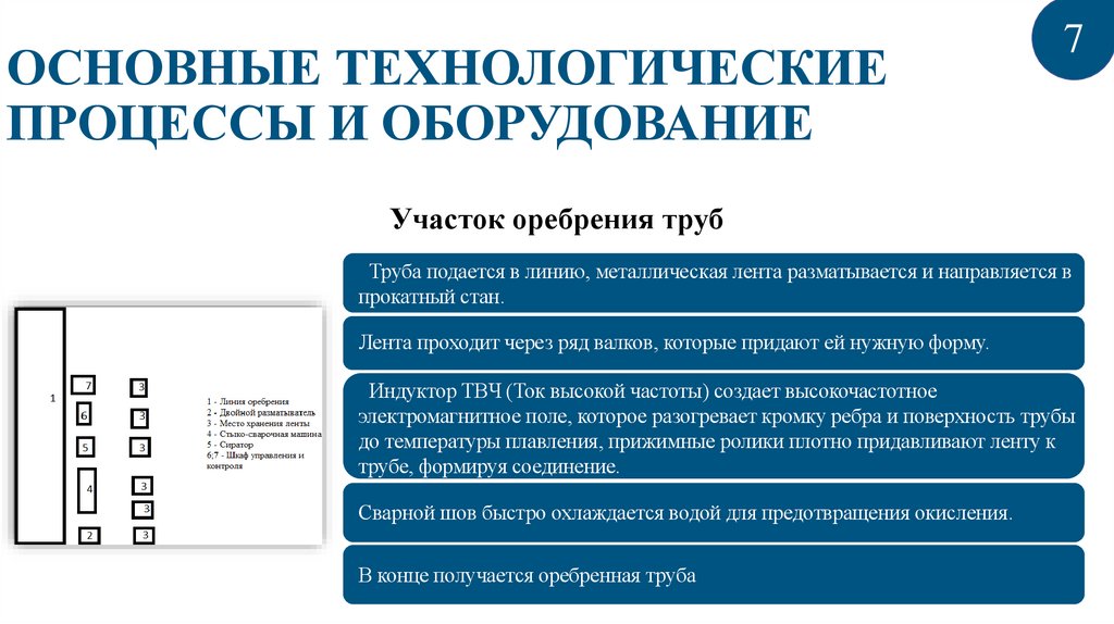 ОСНОВНЫЕ ТЕХНОЛОГИЧЕСКИЕ ПРОЦЕССЫ И ОБОРУДОВАНИЕ