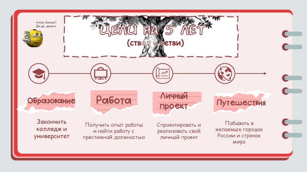 Цели на 5 лет