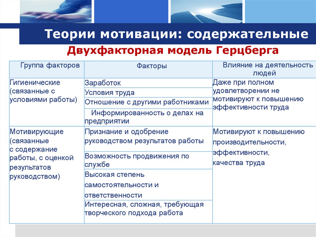 Двухфакторная модель Герцберга