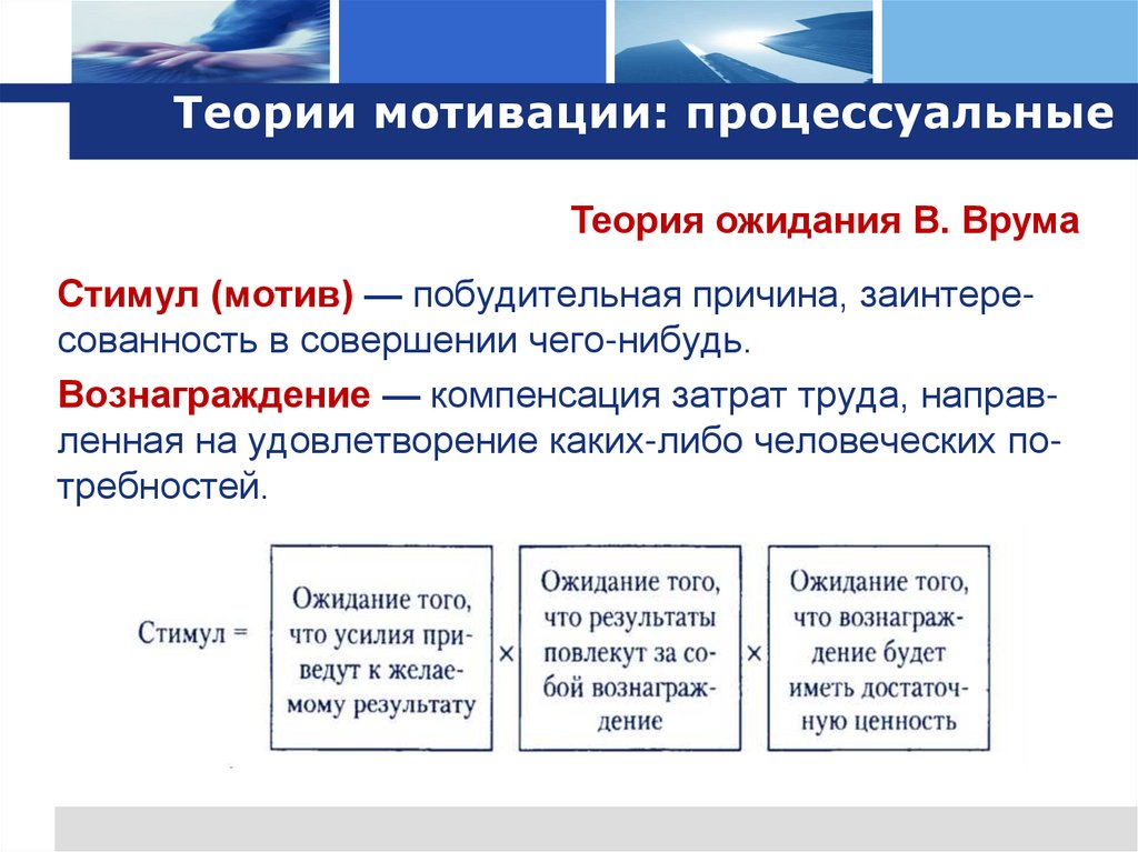 Теории мотивации: процессуальные
