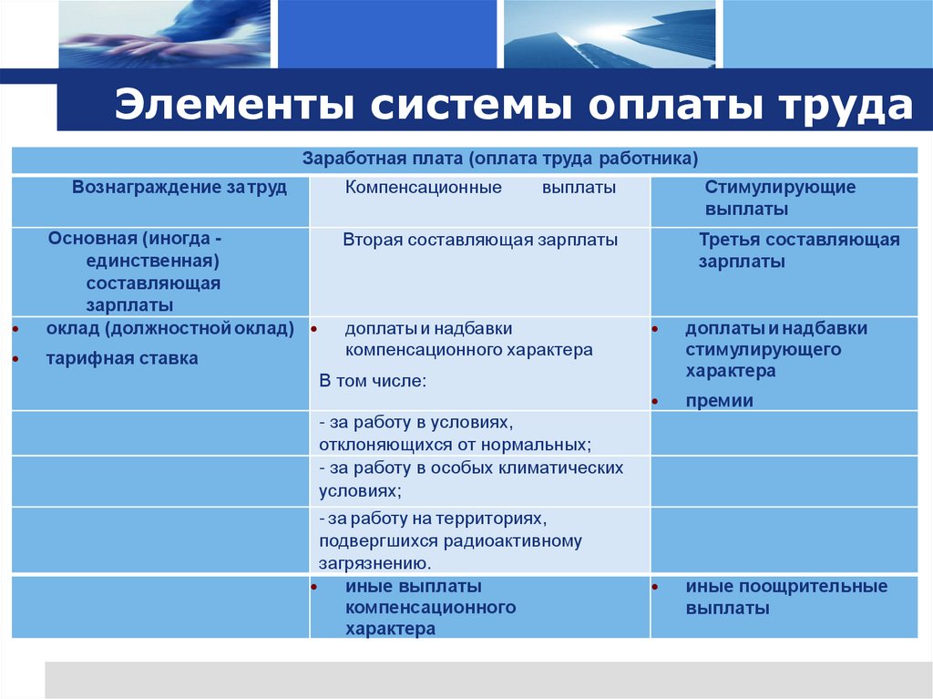 Элементы системы оплаты труда