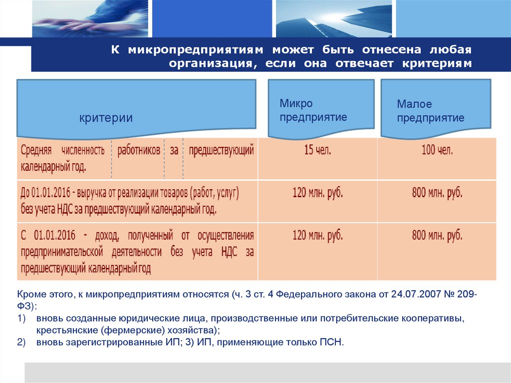 К микропредприятиям может быть отнесена любая организация, если она отвечает критериям