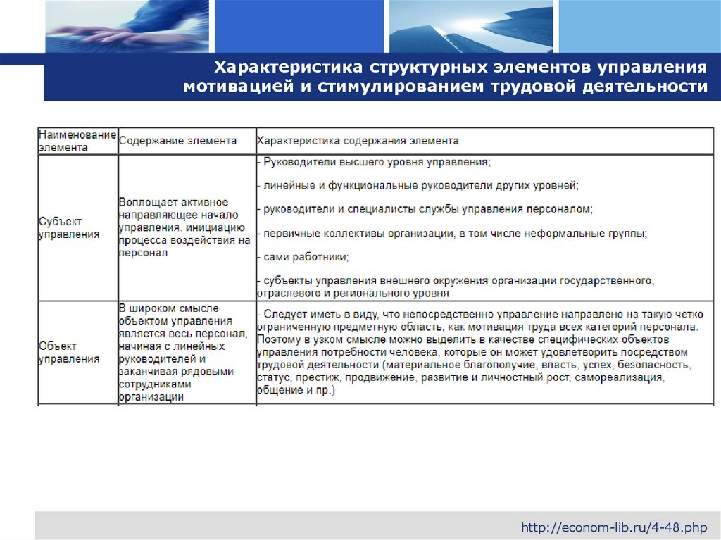 Характеристика структурных элементов управления мотивацией и стимулированием трудовой деятельности