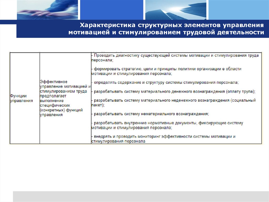 Характеристика структурных элементов управления мотивацией и стимулированием трудовой деятельности
