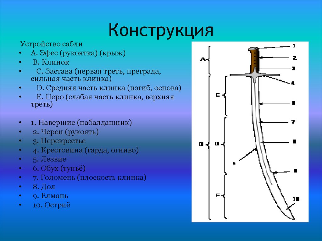 Конструкция