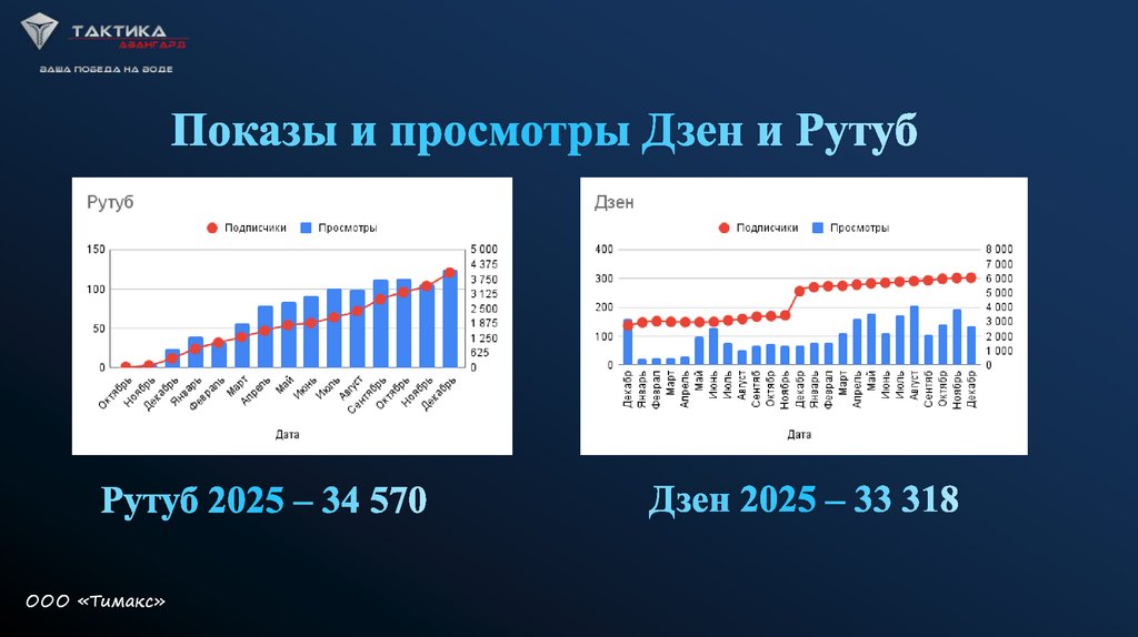Рутуб 2025 – 34 570