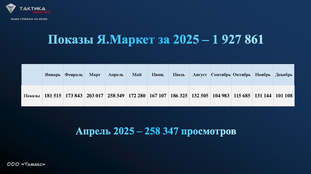 Апрель 2025 – 258 347 просмотров
