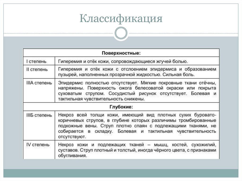 Классификация