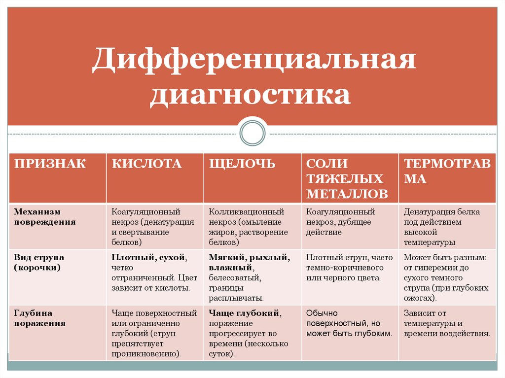 Дифференциальная диагностика 