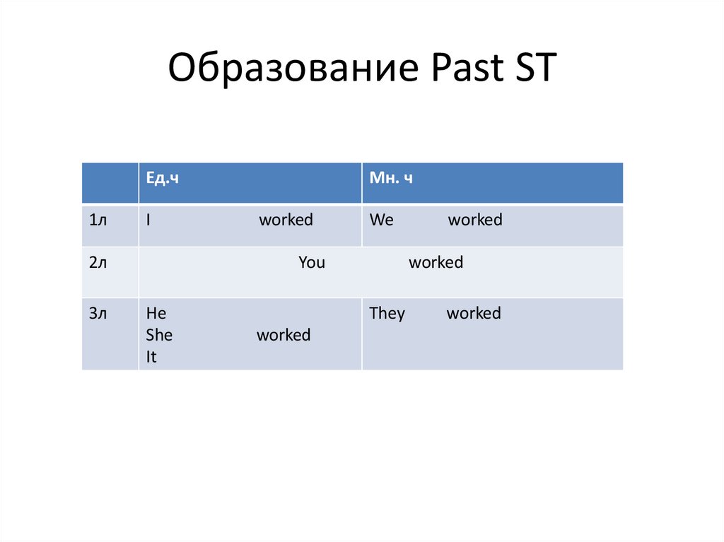 Образование Past ST