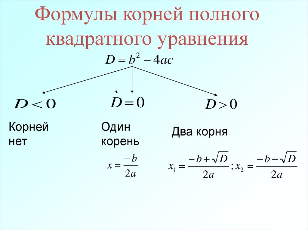Формулы корней полного квадратного уравнения