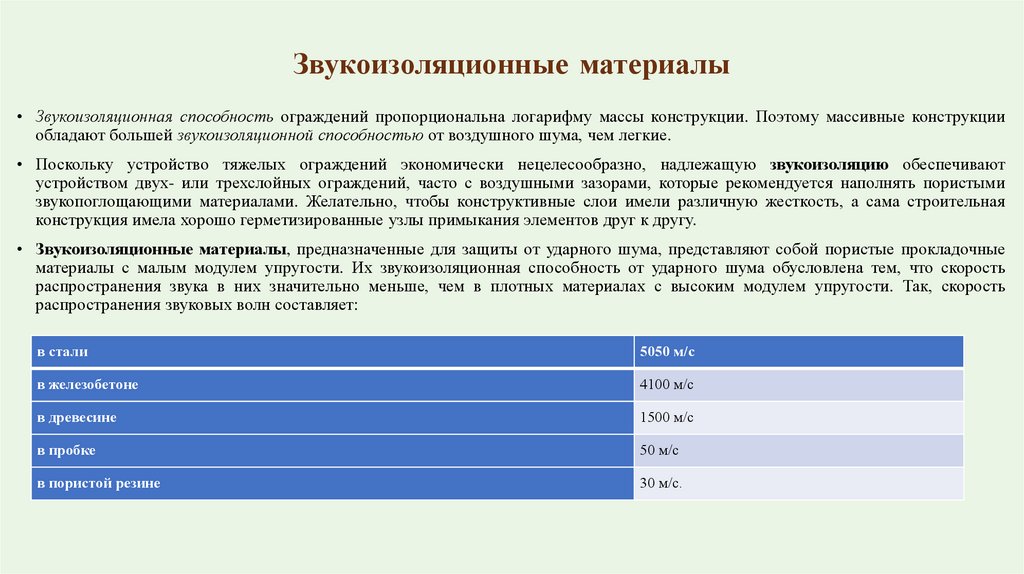 Звукоизоляционные материалы