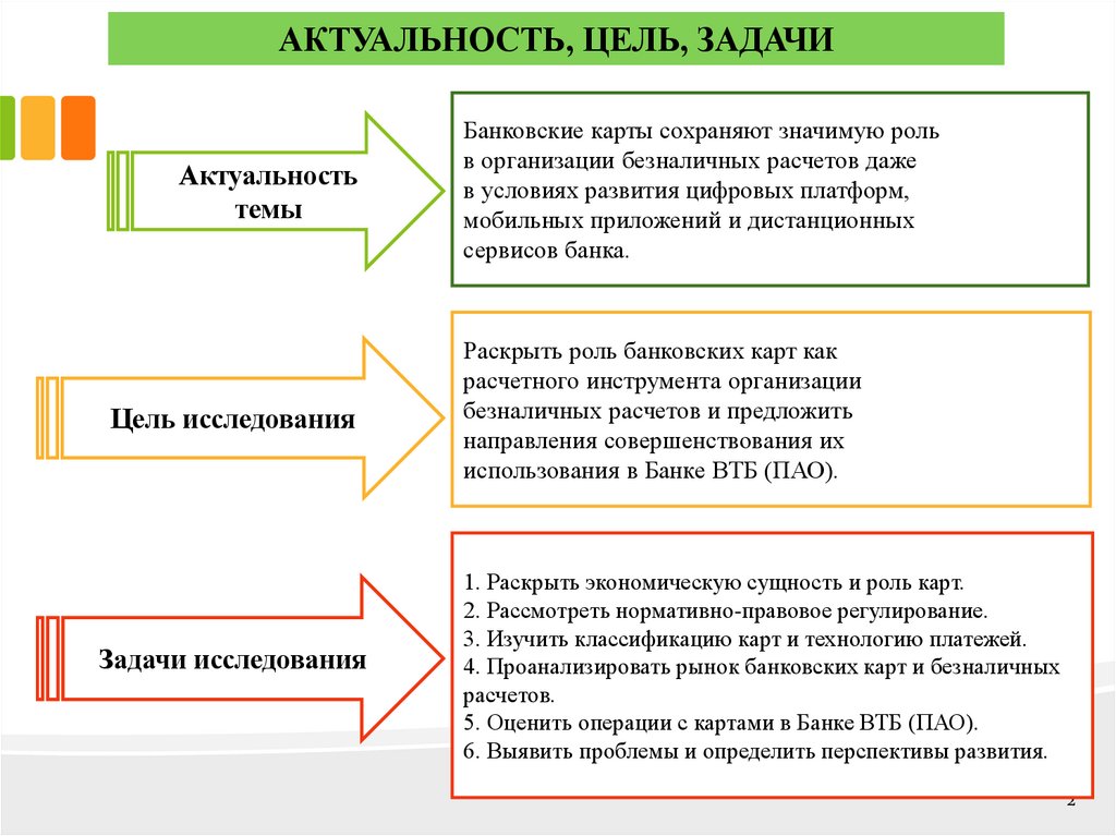 АКТУАЛЬНОСТЬ, ЦЕЛЬ, ЗАДАЧИ