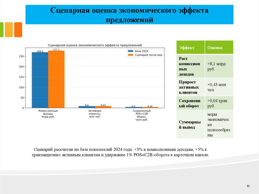 Сценарная оценка экономического эффекта предложений