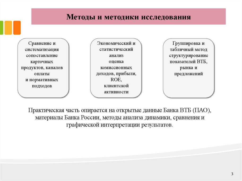 Методы и методики исследования
