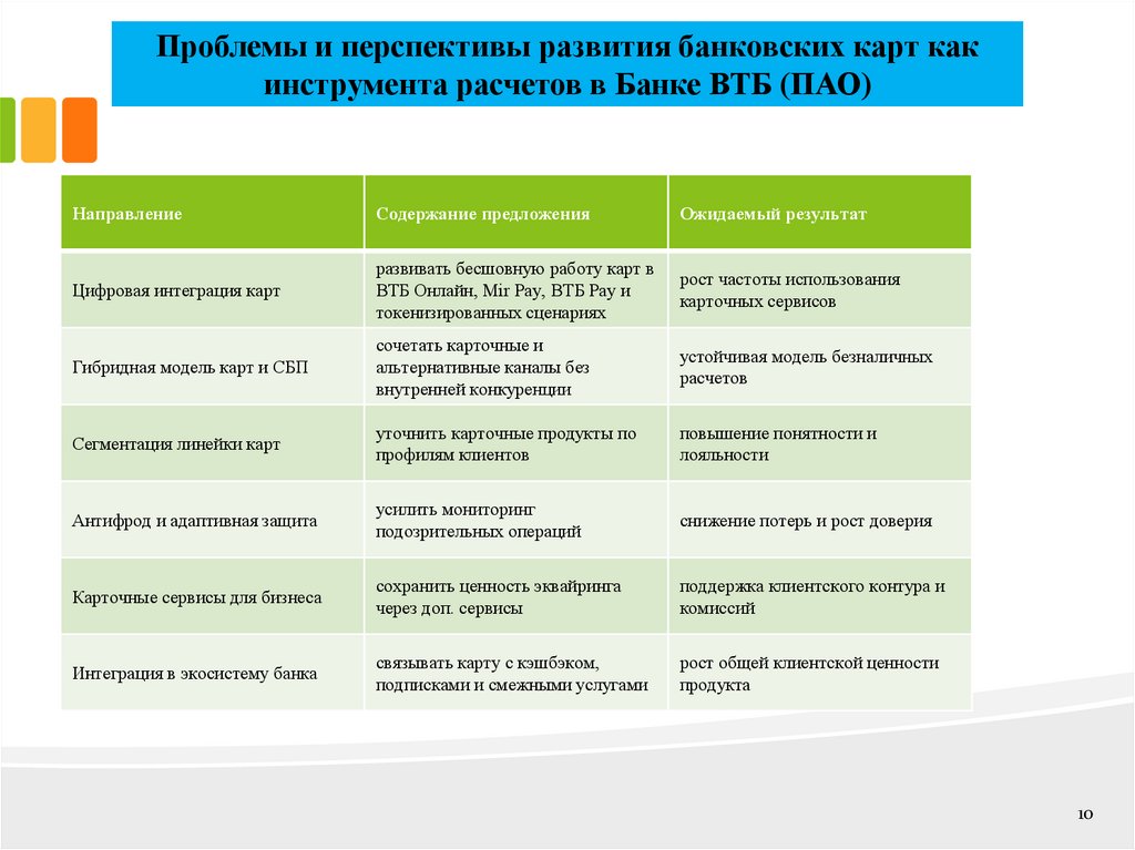 Проблемы и перспективы развития банковских карт как инструмента расчетов в Банке ВТБ (ПАО)