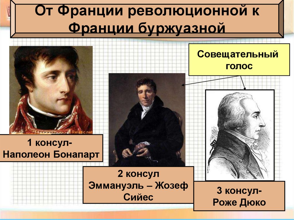 От Франции революционной к Франции буржуазной