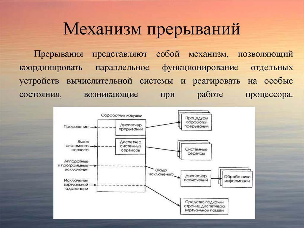 Механизм прерываний