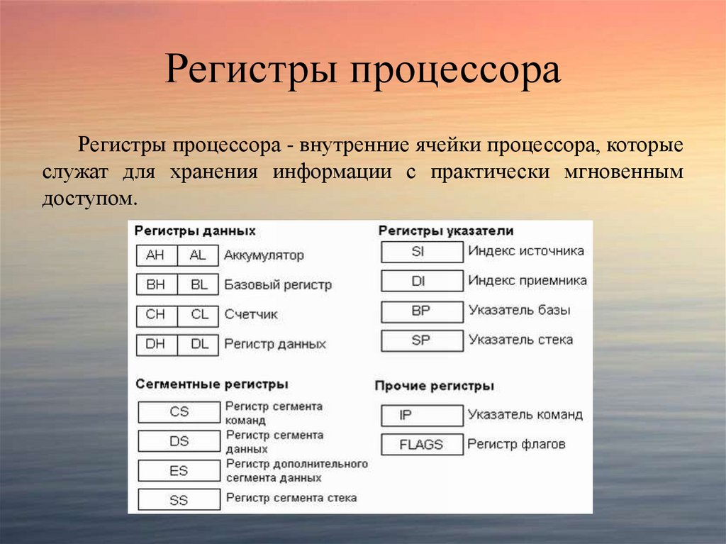 Регистры процессора