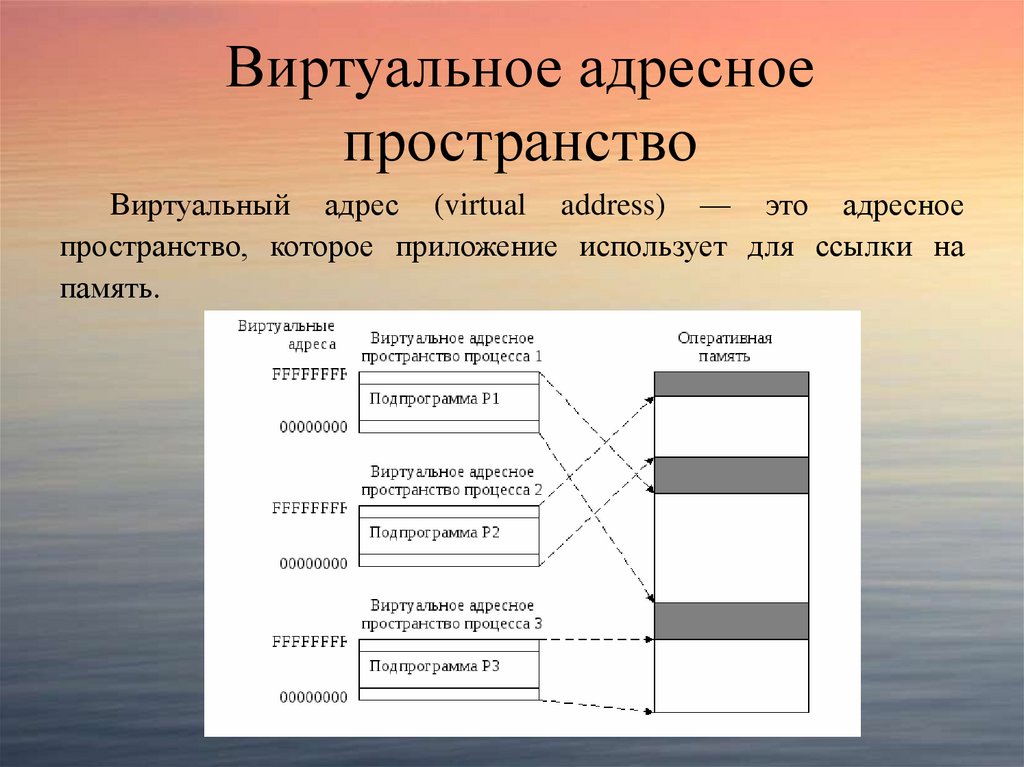 Виртуальное адресное пространство