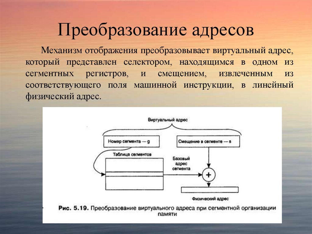 Преобразование адресов