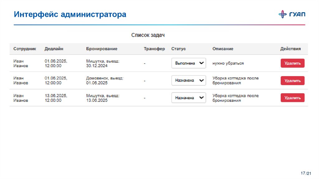 Интерфейс администратора