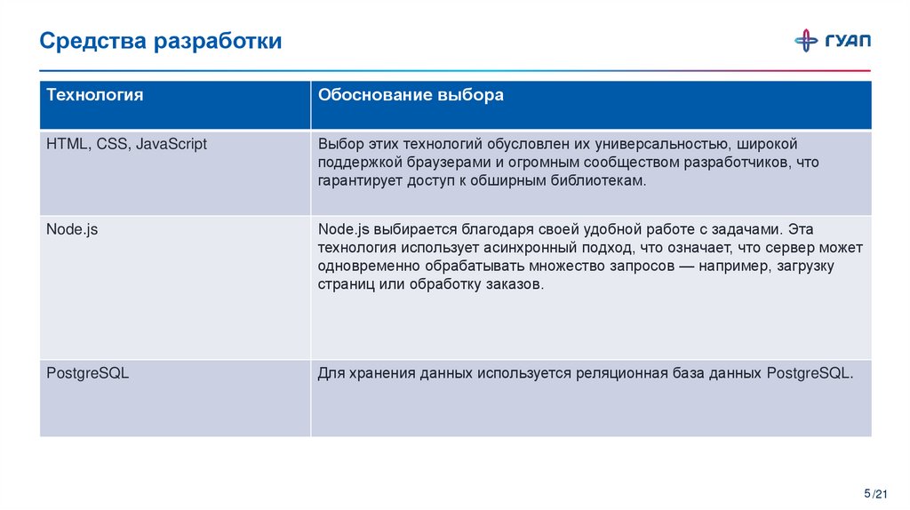 Средства разработки
