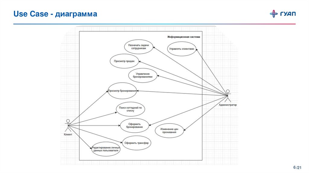Use Case - диаграмма