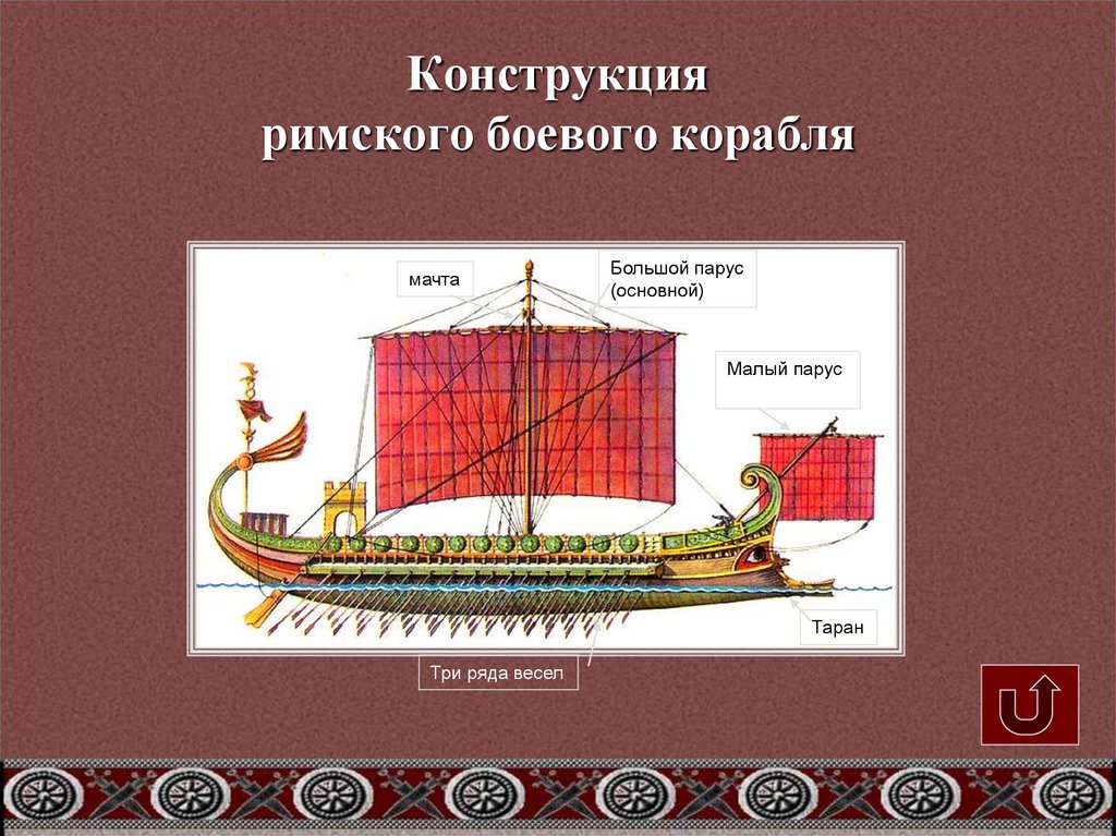 Конструкция римского боевого корабля