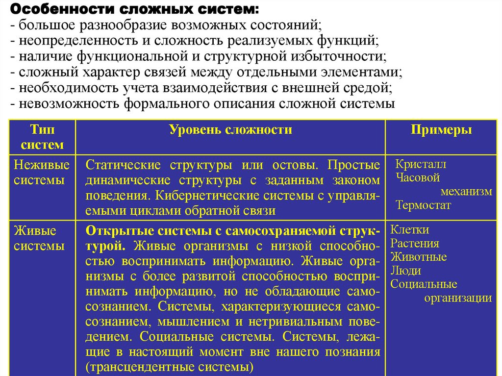 Особенности сложных систем: - большое разнообразие возможных состояний; - неопределенность и сложность реализуемых функций; -