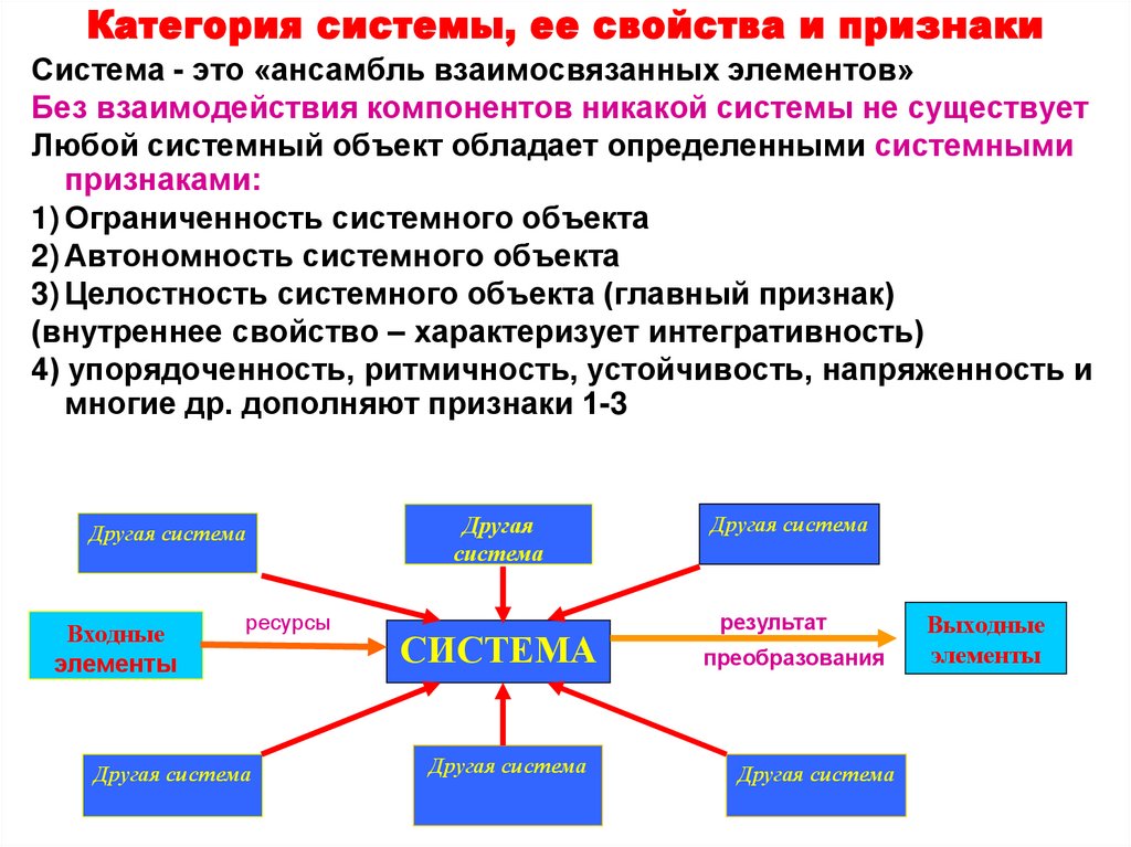 Категория системы, ее свойства и признаки