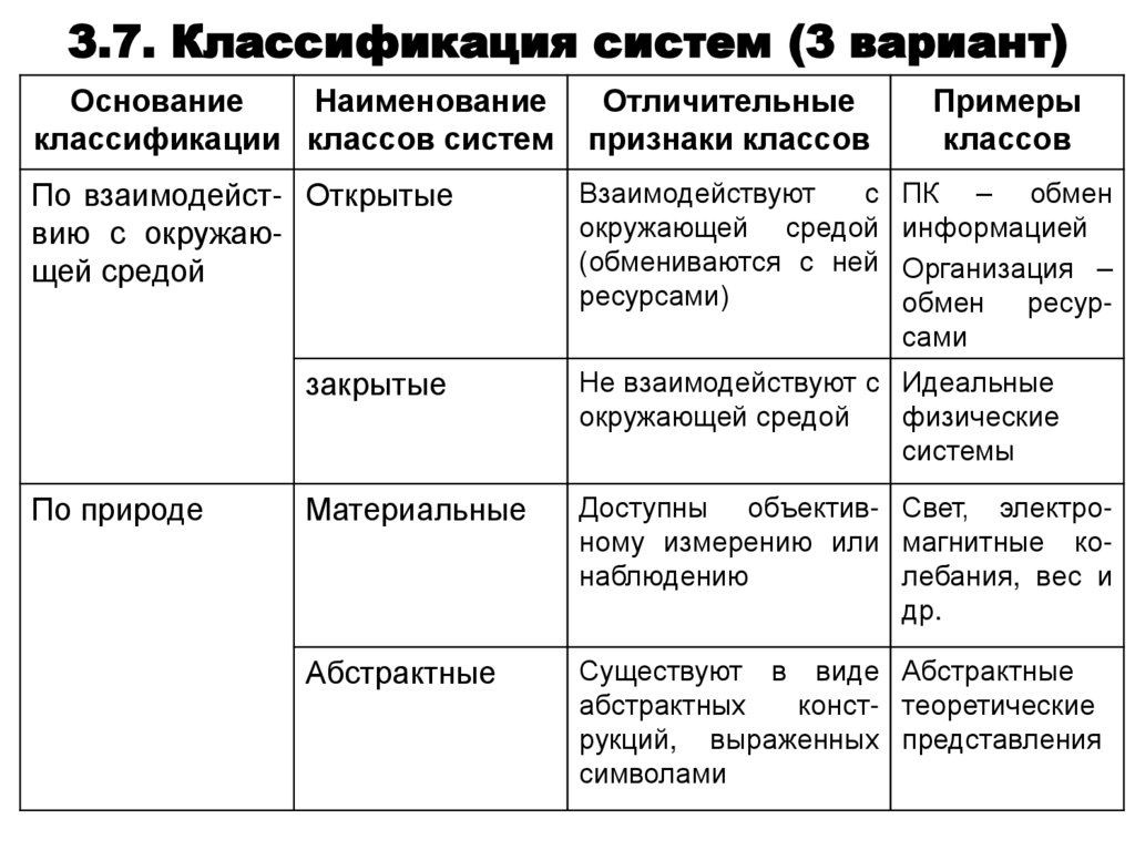 3.7. Классификация систем (3 вариант)